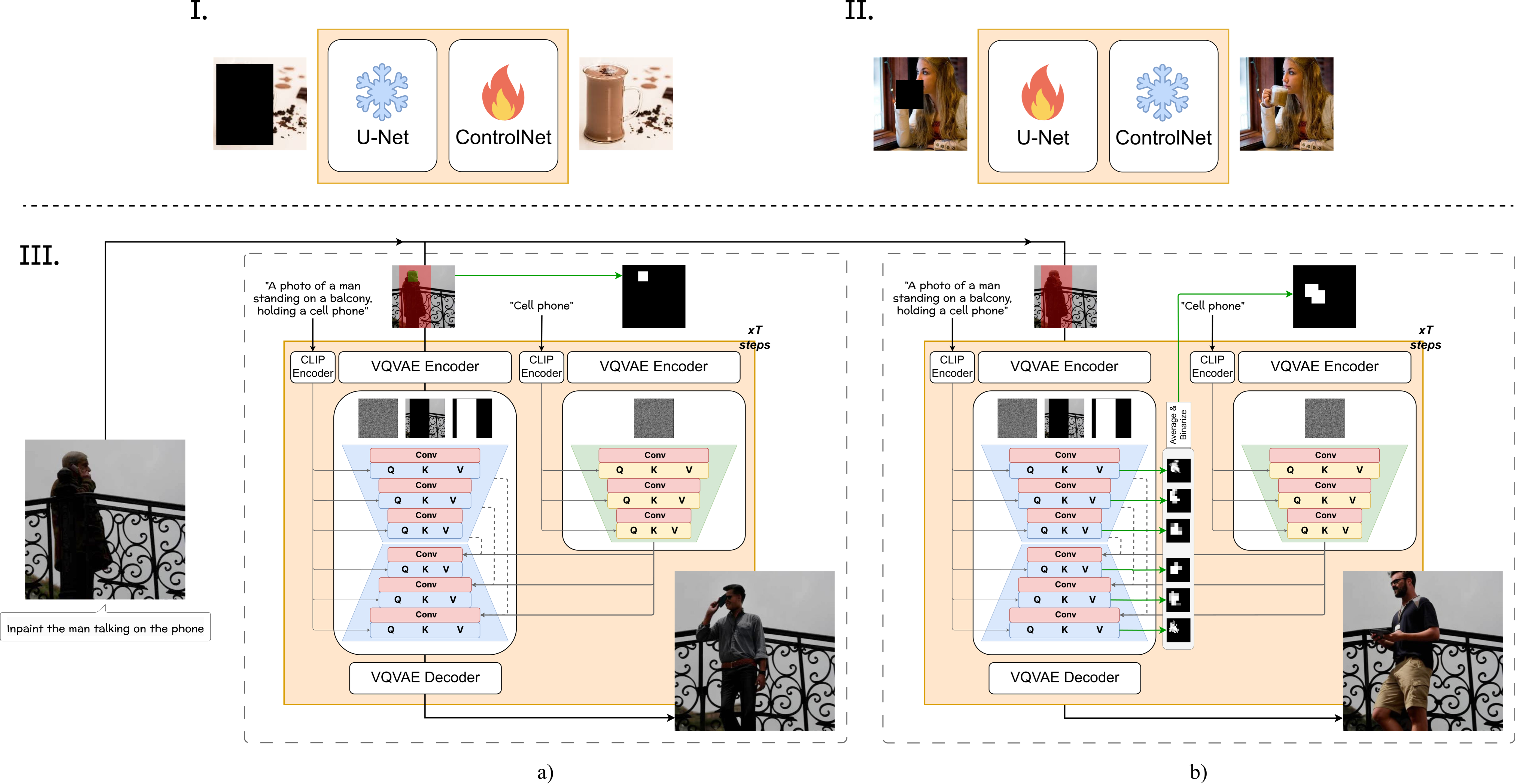 GeCHO pipeline overview